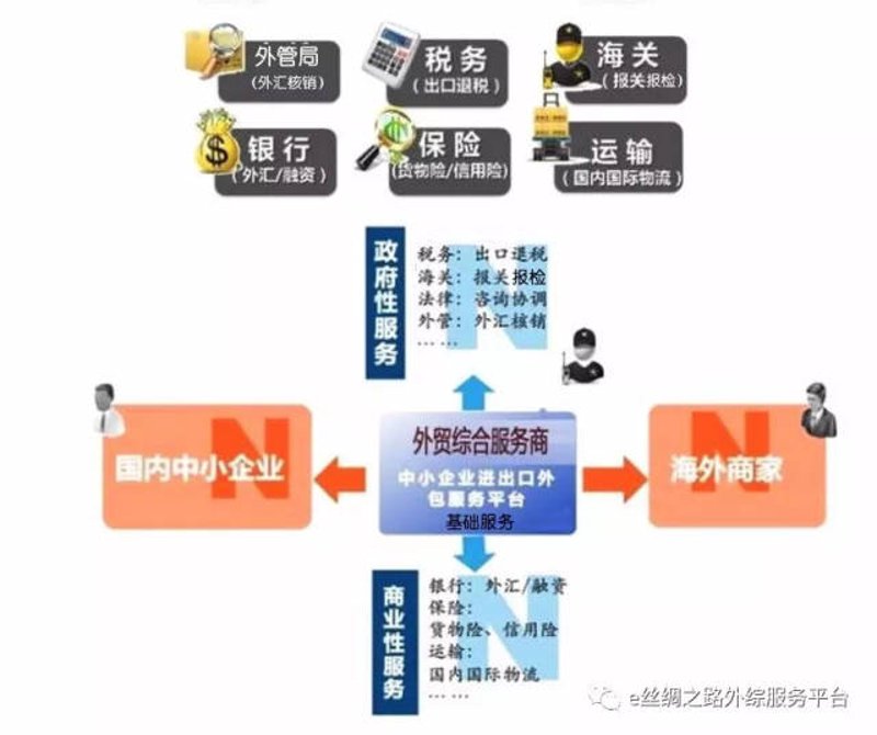 在国际商贸的广阔舞台上,如何选择合适的贸易代理成为企业必须面对的问题。