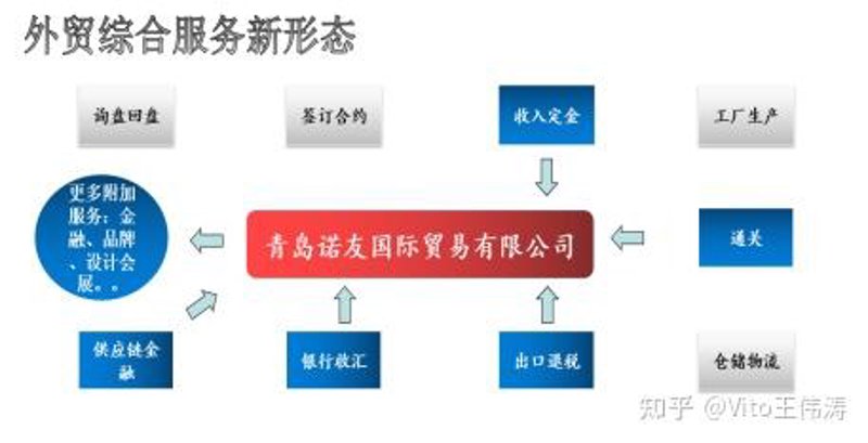 如何在天津成为成功的进出口贸易公司？这是一个值得深思的问题。