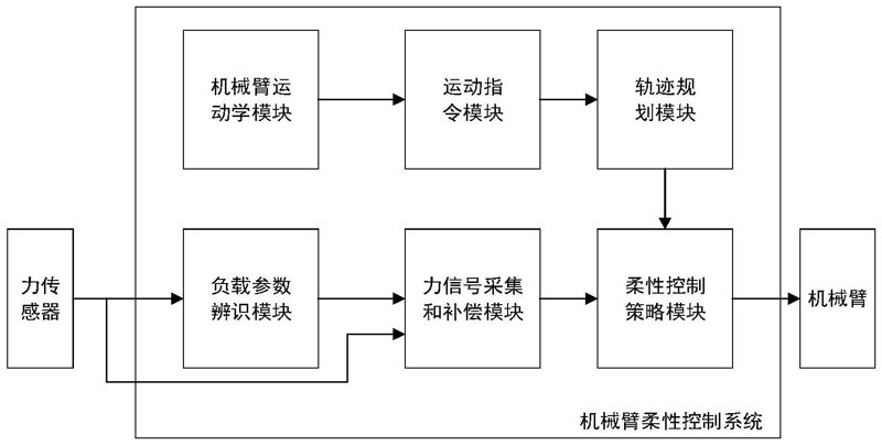 天津进出口贸易公司的工具推荐